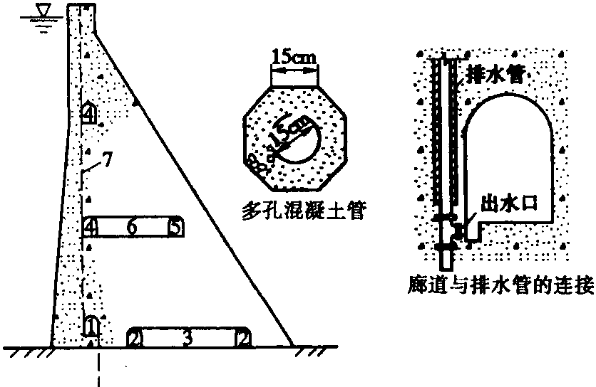 二、重力壩的防滲與排水設(shè)施